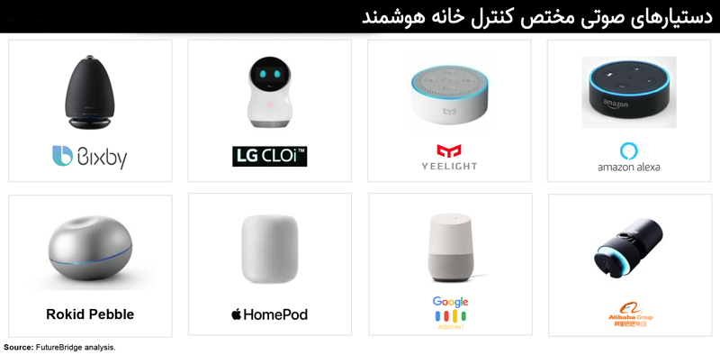 دستیار صوتی برای لوازم خانگی